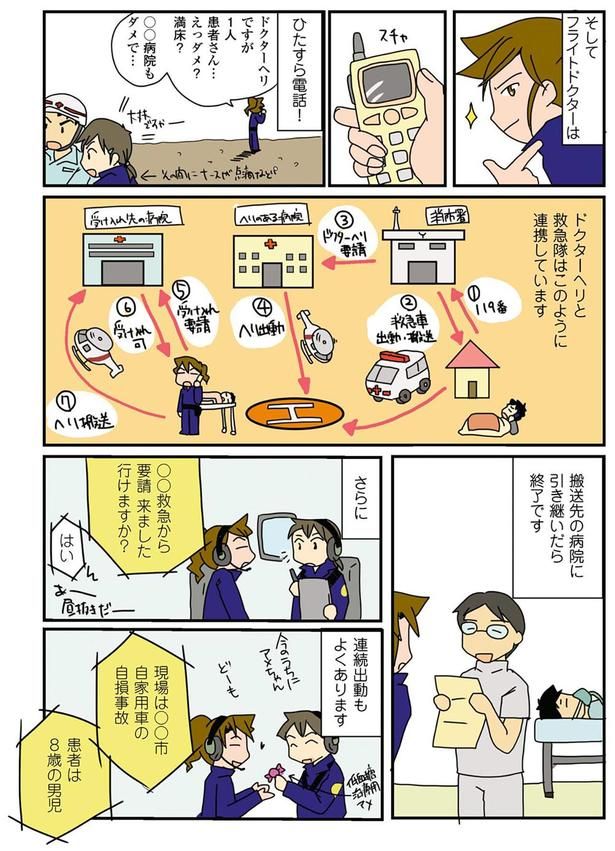 連続出動もよくあります （C）さーたり／KADOKAWA
