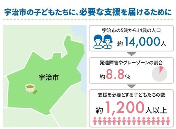 不登校・発達障害の親子を支える「小児精神訪問看護」を全国へ広げるクラファン開催中