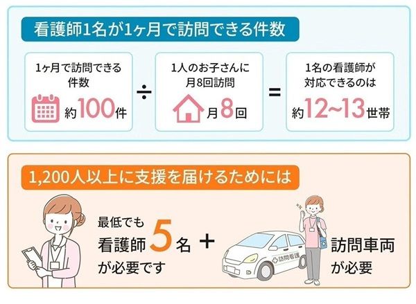 不登校・発達障害の親子を支える「小児精神訪問看護」を全国へ広げるクラファン開催中