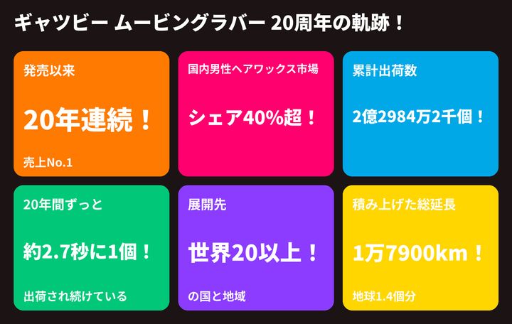「ワックス離れ」は本当か？ 2億個売れたギャツビー「ムービングラバー」20年目の大リニューアル！“自然な細束感”を作る新作4種を徹底解剖
