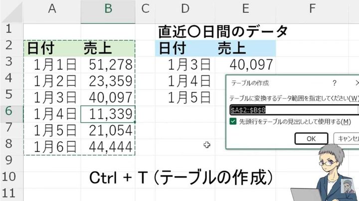 テーブル化で追加データも自動で反映