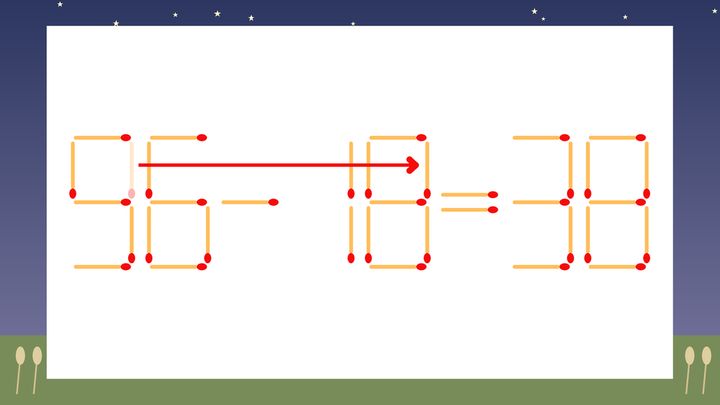 【マッチ棒クイズ】1本だけ動かして正しい式に：96-16=38？の解答画像