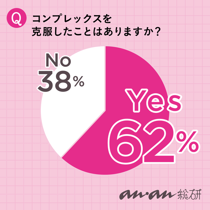 anan総研
