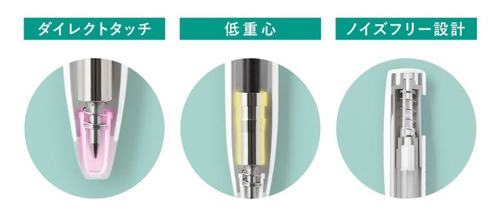 ブレンシステムの3つの技術