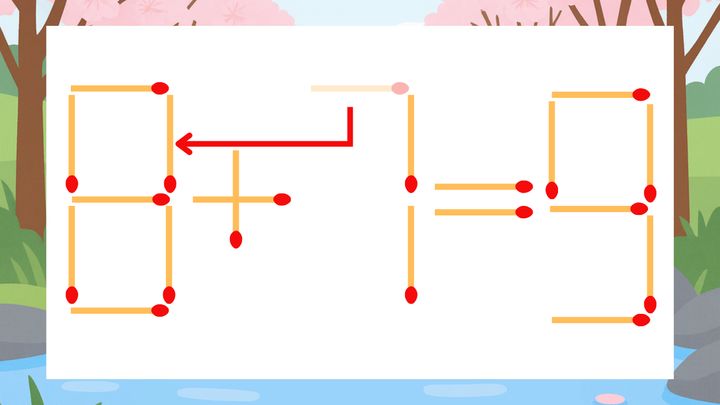 【マッチ棒クイズ】1本だけ動かして正しい式に：6+7=9？の解答画像