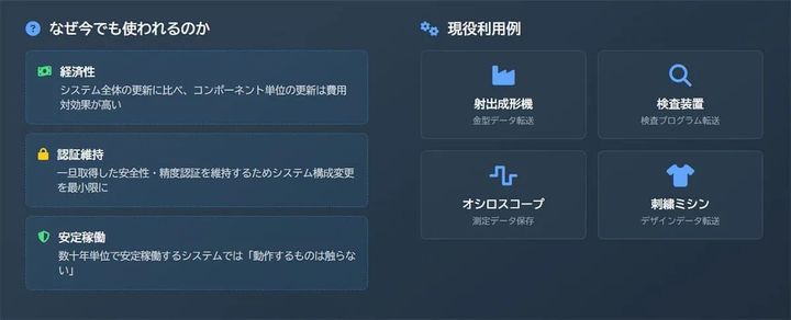 なぜフロッピーディスクは今も使われ続けるのか