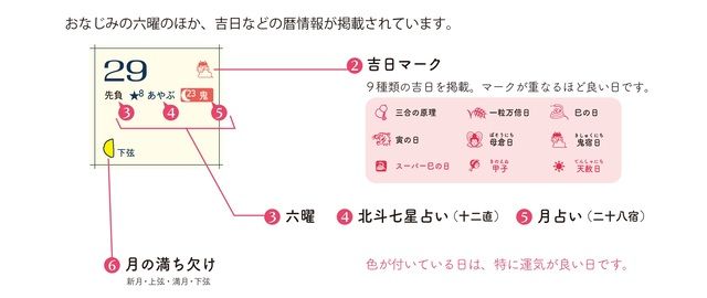 運気のよい日が一目でわかる