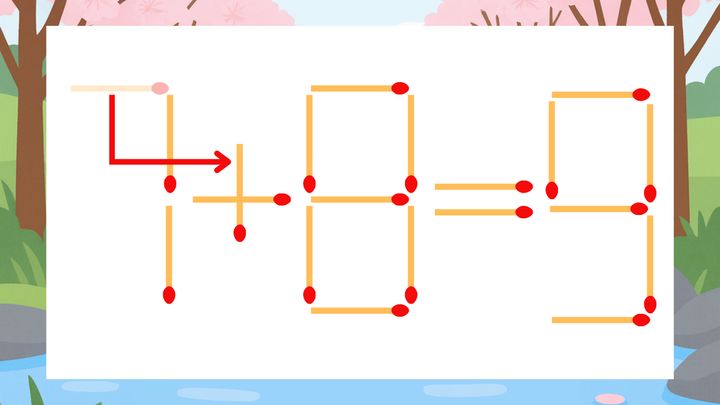 【マッチ棒クイズ】1本だけ動かして正しい式に：7-8=9？の解答画像