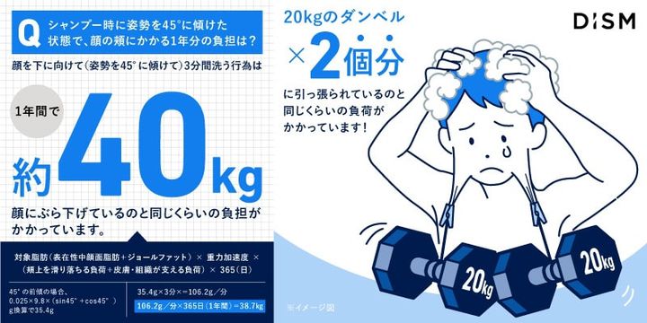 「うつむきシャンプー」をしていると老ける!? 男性の6割がやっている洗髪姿勢の落とし穴と正しい上向き洗い