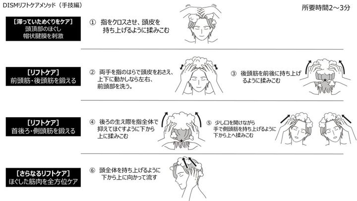 「うつむきシャンプー」をしていると老ける!? 男性の6割がやっている洗髪姿勢の落とし穴と正しい上向き洗い