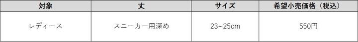 「脱げないココピタ」たまごっちコラボ商品の仕様表