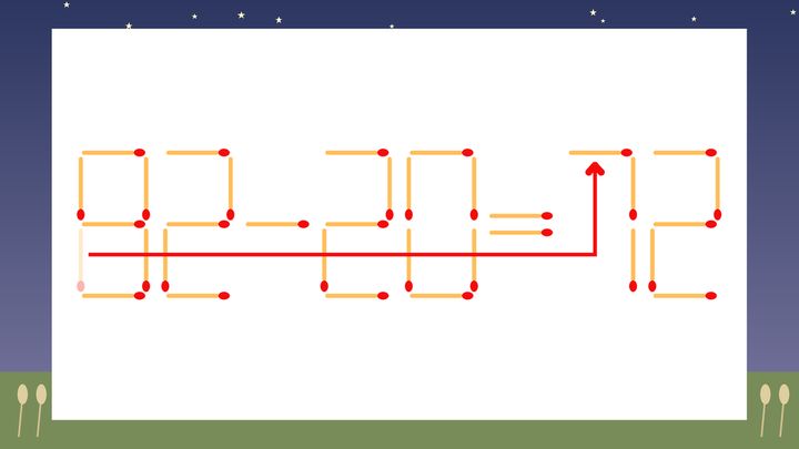 【マッチ棒クイズ】1本だけ動かして正しい式に：82-20=12？の解答画像