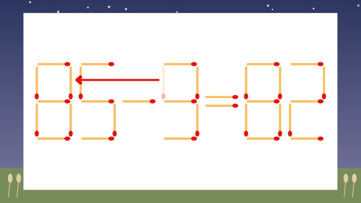 【マッチ棒クイズ】1本だけ動かして正しい式に：65-9=82？の解答画像