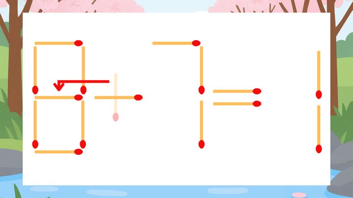 【マッチ棒クイズ】1本だけ動かして正しい式に：0+7=1？の解答画像
