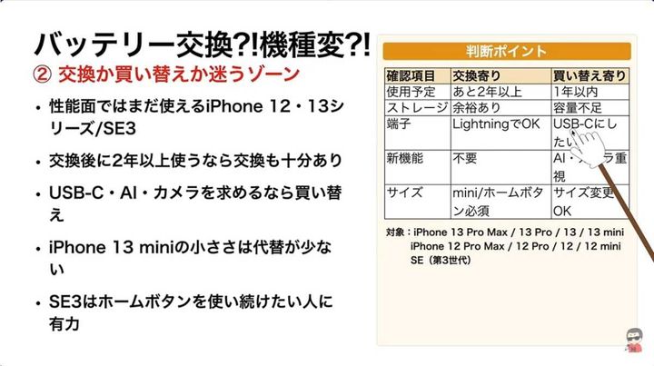 迷うiPhone 12・13、機種変推奨のiPhone 11以下