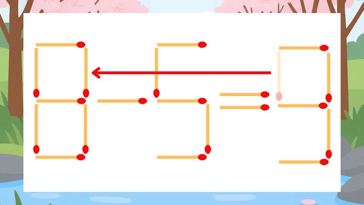 【マッチ棒クイズ】1本だけ動かして正しい式に：6-5=9？の解答画像