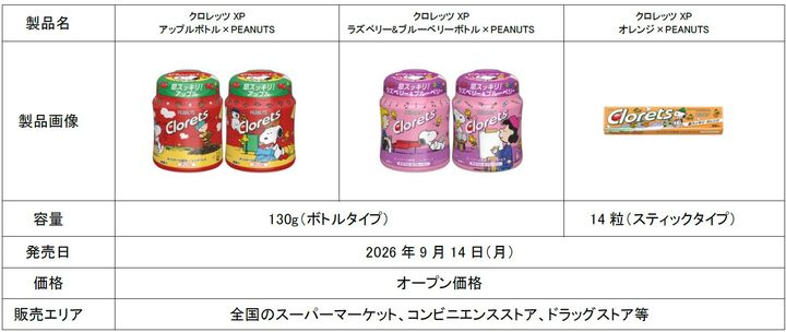 クロレッツ XP アップルボトル×PEANUTSほか製品ラインナップ