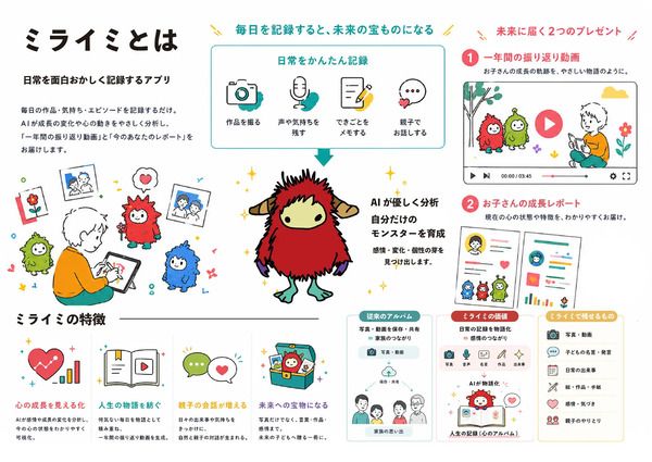 成長記録アプリ「ミライミ」リリース！捨てられない絵や手紙をデジタル保管できる