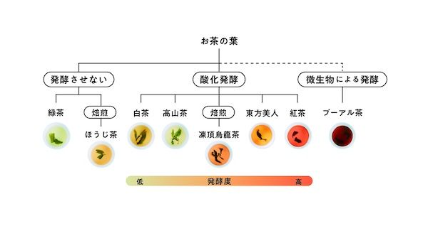 本屋が手がける茶ブランド「CHAIRO」、「本だった紙」を使用した新パッケージに！