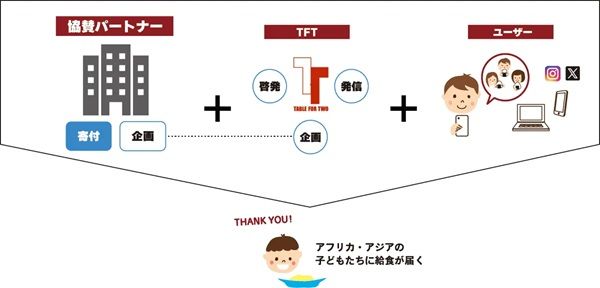 おにぎりの写真で世界の子どもたちを支援！「おにぎりアクション2026」が開催