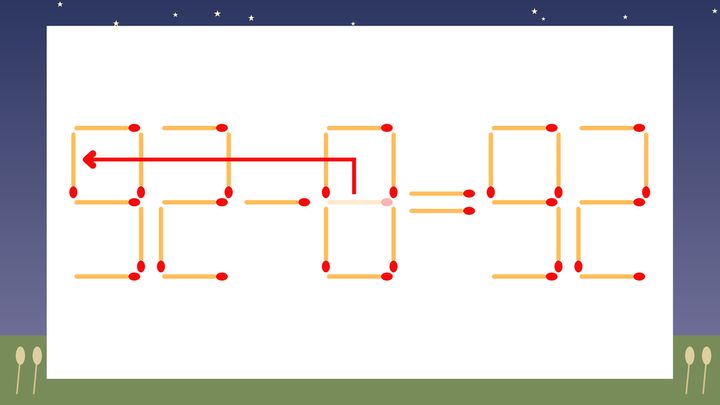 【マッチ棒クイズ】1本だけ動かして正しい式に：32-8=92？の解答画像