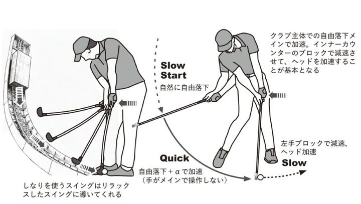 不要なリキみをなくす方法は？やわらかいシャフトで練習しよう