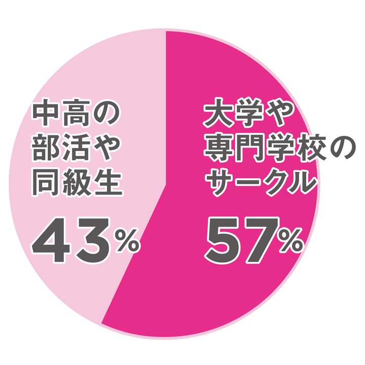 anan総研