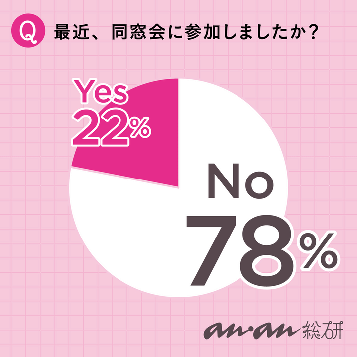 anan総研