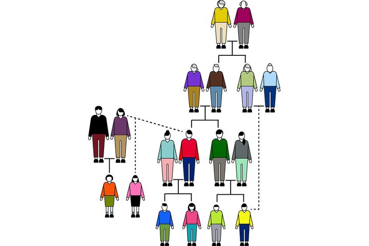 性格や行動の癖にも親の要素が引き継がれることが…