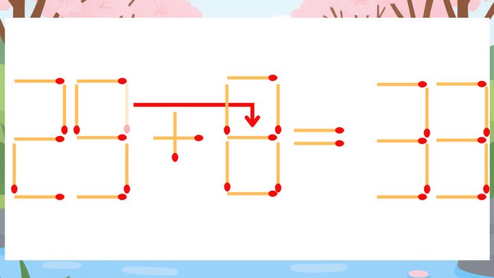【マッチ棒クイズ】1本だけ動かして正しい式に：29+0=33？の解答画像