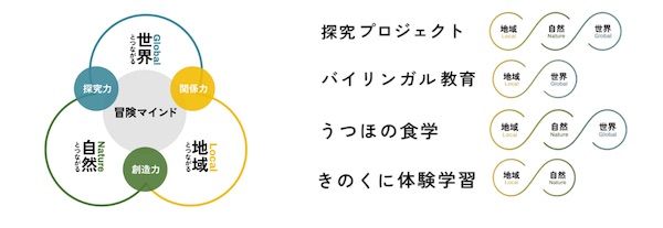 【和歌山県田辺市】「うつほの杜学園小学校」がオープンスクールを開催。体験授業や暮らしの相談も実施