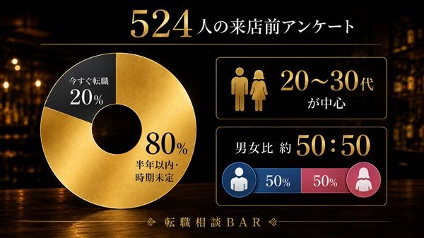 横浜発「転職相談BAR」がオンライン相談を開始！全国どこからでも90分・完全無料