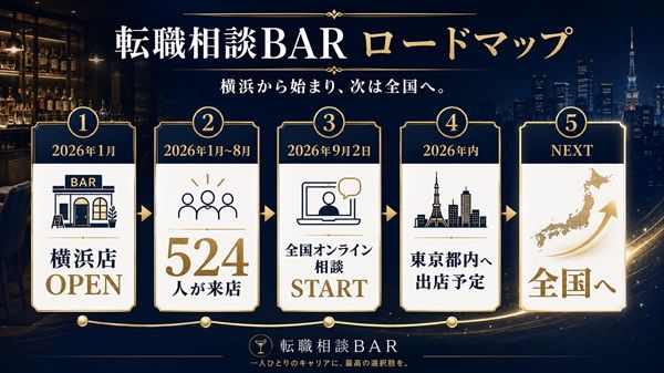 横浜発「転職相談BAR」がオンライン相談を開始！全国どこからでも90分・完全無料