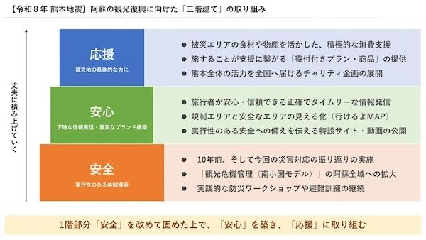【熊本県阿蘇地方】阿蘇7市町村が観光客の安全確保の取り組みを動画・特設サイトで発信 ！観光を復興の力に