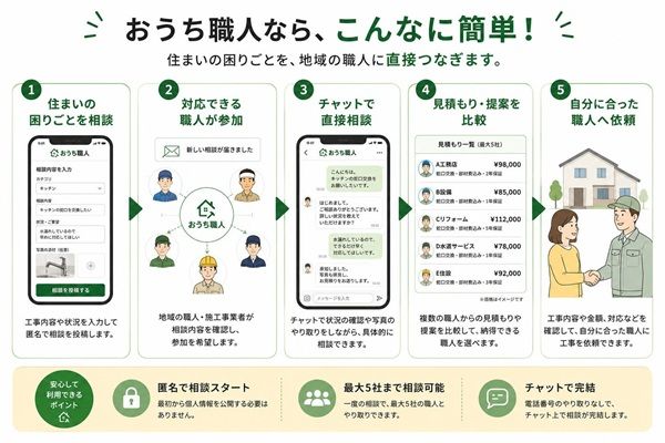 住まいの困りごとを地域の職人に直接相談できるサービス「おうち職人」が開始！