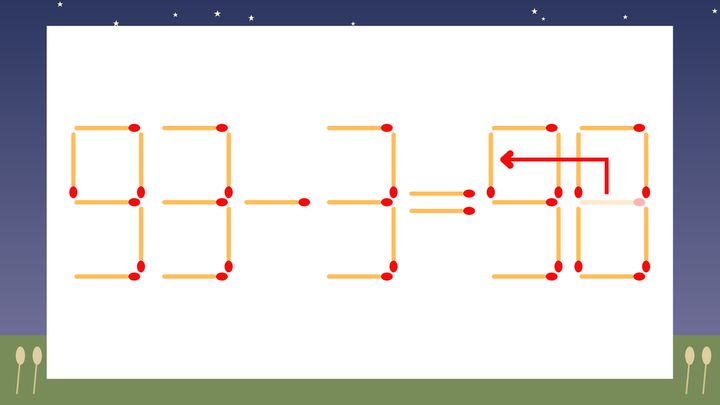 【マッチ棒クイズ】1本だけ動かして正しい式に：93-3=38？の解答画像