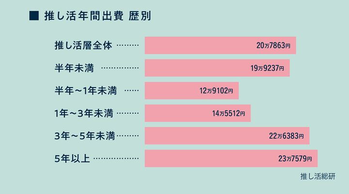 お金の教科書