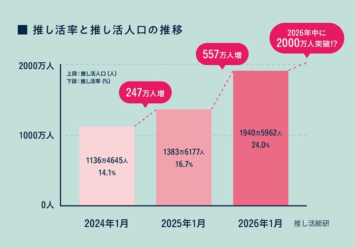 お金の教科書