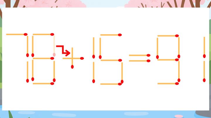 【マッチ棒クイズ】1本だけ動かして正しい式に：78-15=91？の解答画像