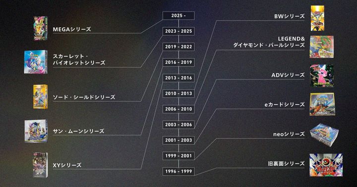 スニダン「ポケカ30年、ぜんぶ振り返る。」