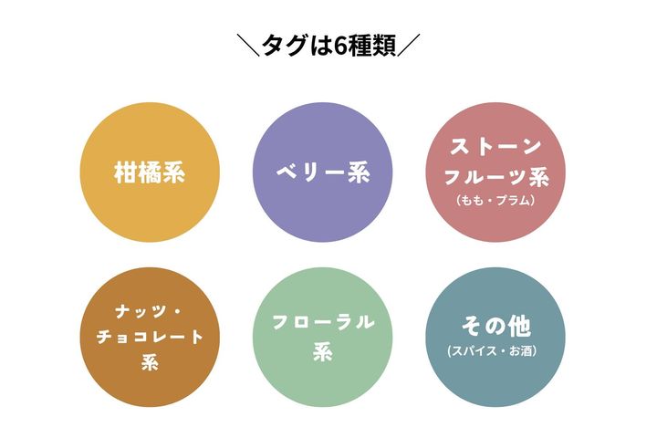 6種の「タグ」でペアリングを楽しむ