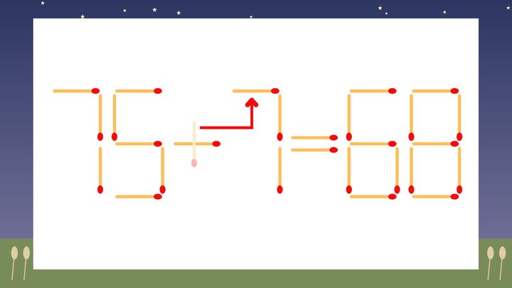 【マッチ棒クイズ】1本だけ動かして正しい式に：75+1=68？の解答画像