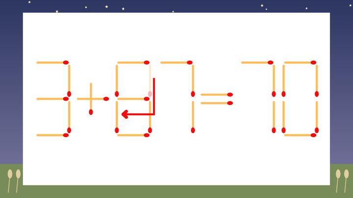 【マッチ棒クイズ】1本だけ動かして正しい式に：3+97=70？の解答画像