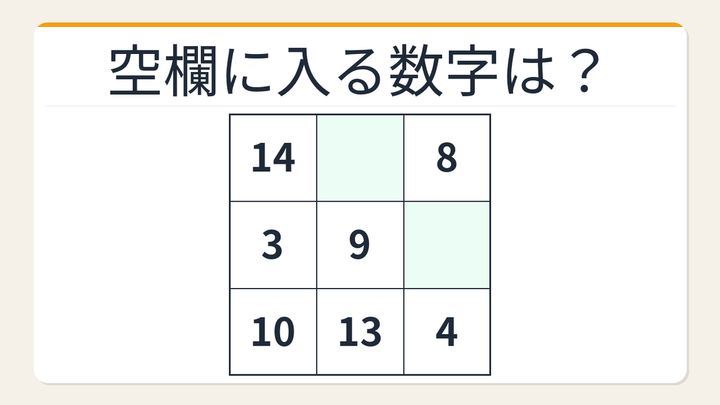 【数字パズル】天才だけが解ける！3×3魔方陣の謎の問題画像