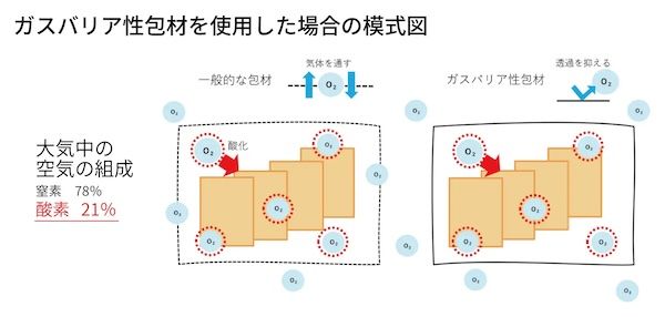 旭松食品が東北大学・宮澤陽夫名誉教授との共同研究で高野豆腐の賞味期限を2倍に延長