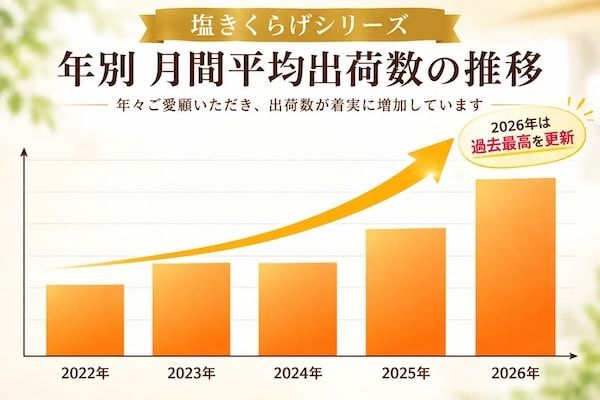 「塩きくらげ」シリーズが累計販売数100万個突破！新商品「塩きくらげ昆布25g」も登場