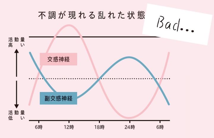 不調の原因は自律神経にアリ？ 夏の疲れをリセットする自律神経ケア