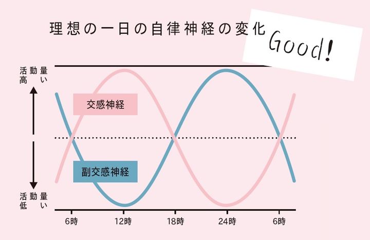 不調の原因は自律神経にアリ？ 夏の疲れをリセットする自律神経ケア