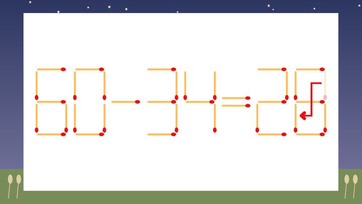 【マッチ棒クイズ】1本だけ動かして正しい式に：60-34=29？の解答画像