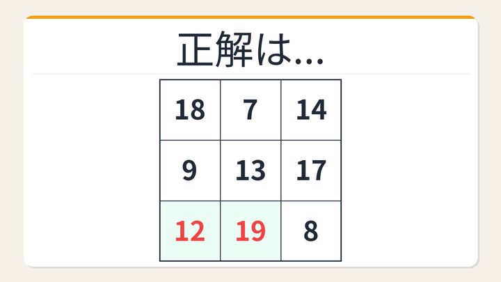 【数字パズル】これ解けたら頭いい！3×3魔方陣の謎の解答画像